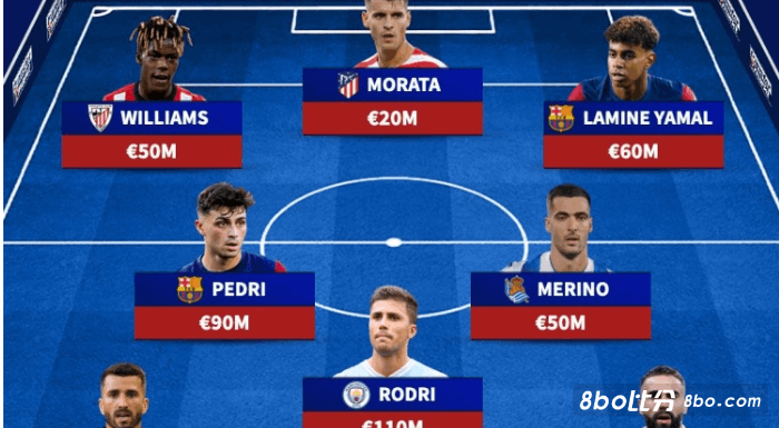德转列西班牙欧洲杯首发：莫拉塔、亚马尔在列，总价5.32亿欧
