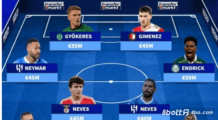 德转列五大联赛外最贵阵：内马尔、恩德里克领衔，葡超荷甲共8人