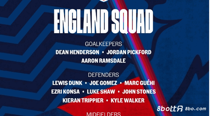 欠缺经验？英格兰26人最终名单中仅凯恩和萨卡国家队进球上双