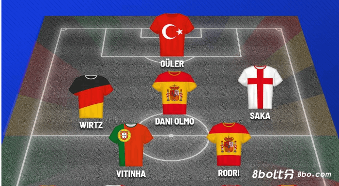 马卡评欧洲杯1/4决赛最佳阵：西班牙4人入选，维尔茨、居勒尔在列