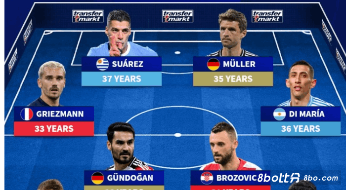 德转排今年国家队退役阵容：苏牙、格子、天使、穆勒、诺伊尔在列