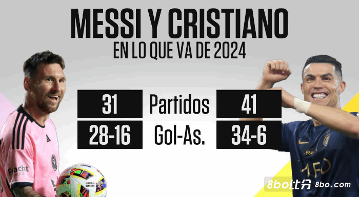 还在输出!37岁梅西今年31场28球16助攻,39岁C罗41场34球6助