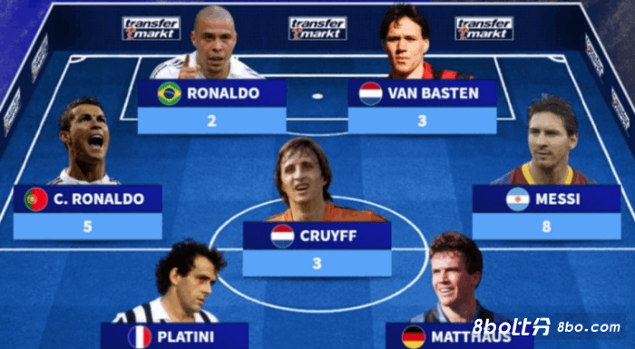 今年誰將加入？轉列陣梅<strong>WhatsApp%E3%80%90+86%2015855158769%E3%80%91crane%20rental%20milwaukee</strong>德转列金球先生阵：梅罗领衔，贝皇、先生衔贝克圣在列