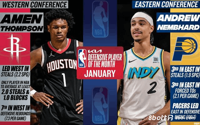 门神！月最佳防守球员：阿门场均2.2抢断，内姆哈德场均造2.1次失误